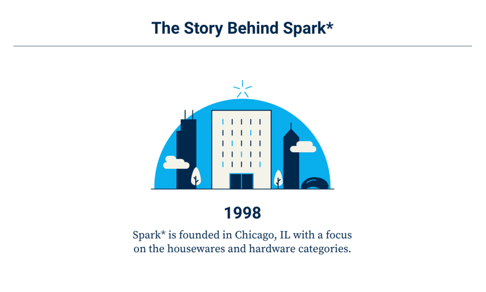 Spark* Creative Group