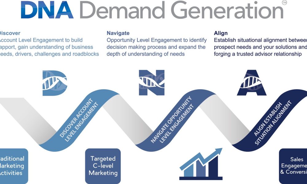 Global Technology Sales Solutions