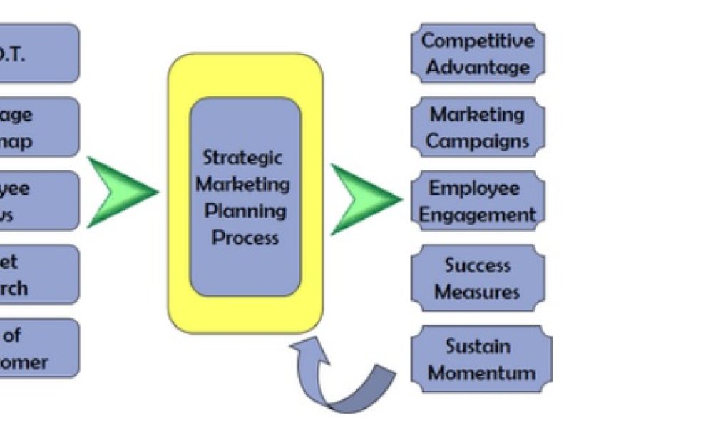 Metaspire Consulting