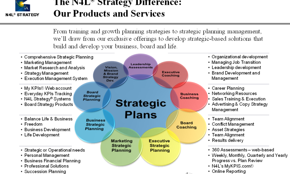 N4l Strategy Consulting