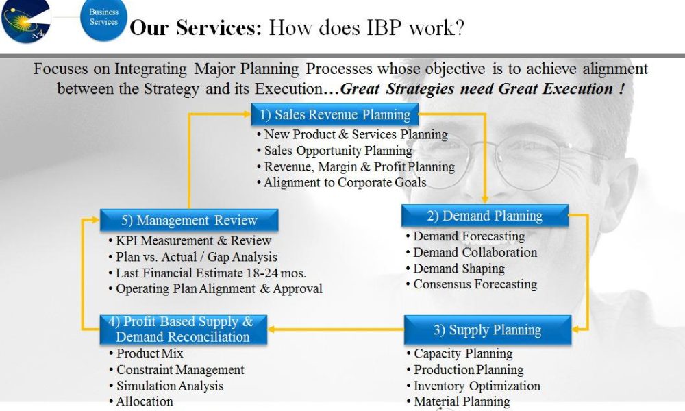 N4l Strategy Consulting
