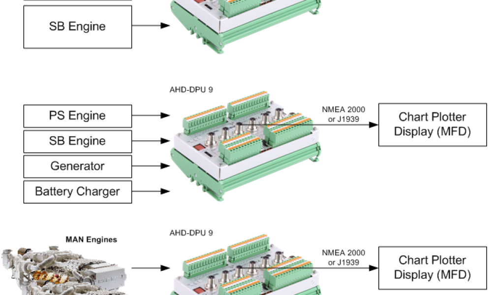 Boening Ship Automation USA