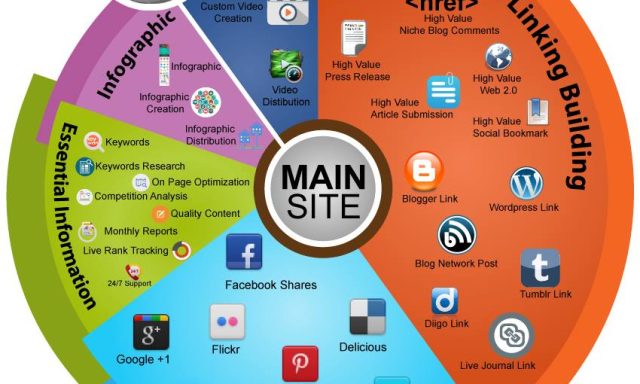 NeighborNet Marketing Inc.