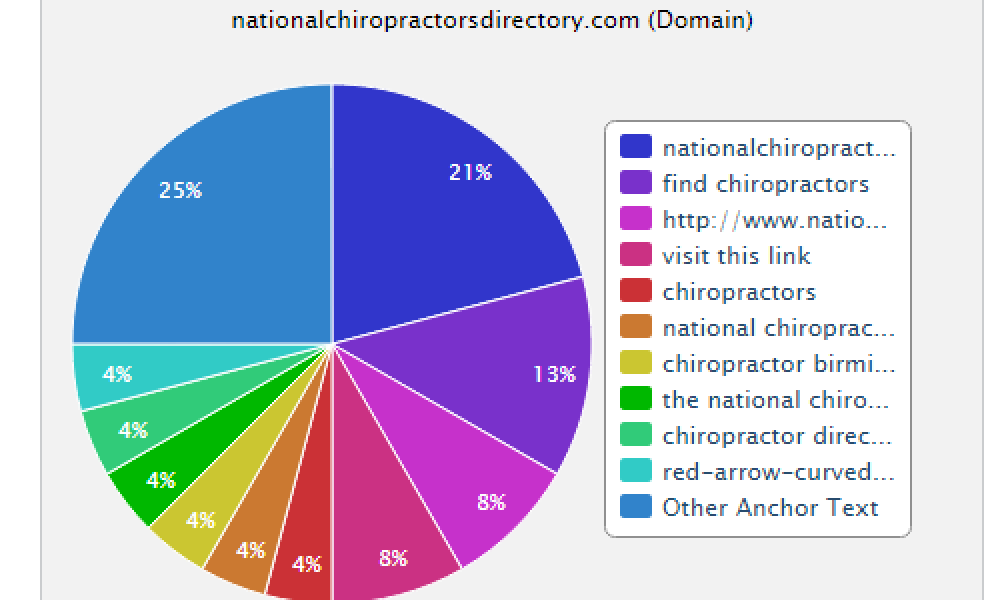 NeighborNet Marketing Inc.