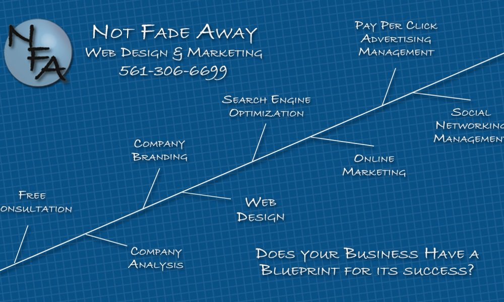 Not Fade Away Marketing