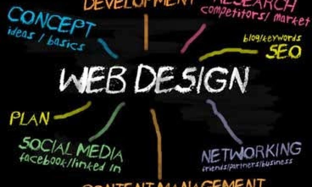 Propelfolio Website Design