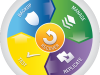 Blue Light IT, LLC