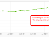 Epic SEO
