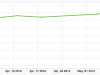 Epic SEO