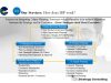 N4l Strategy Consulting