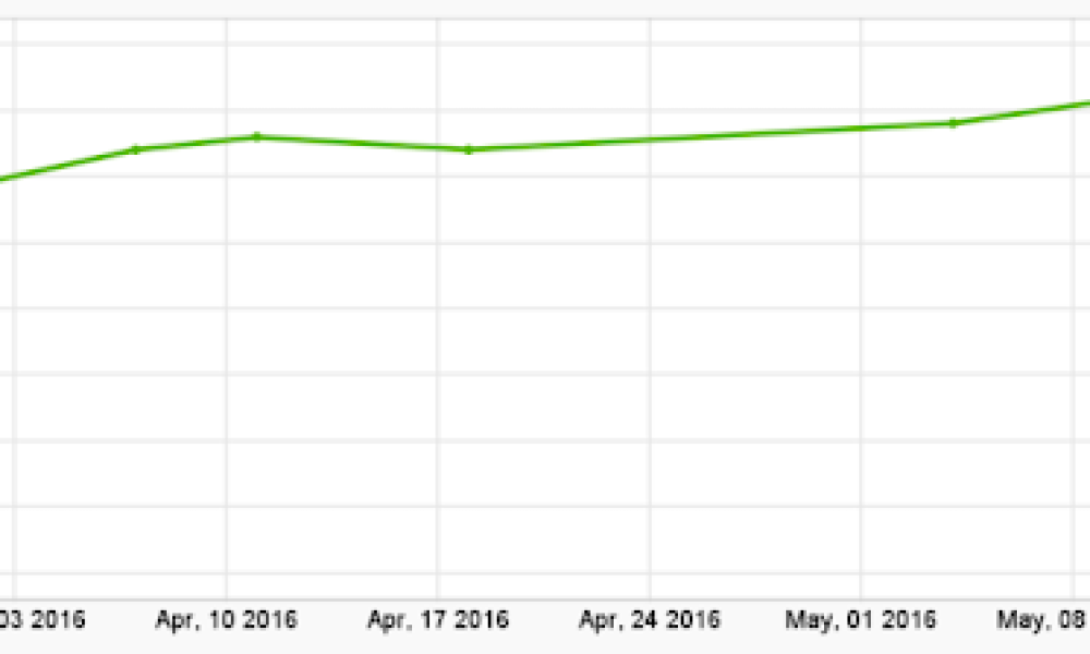 Epic SEO