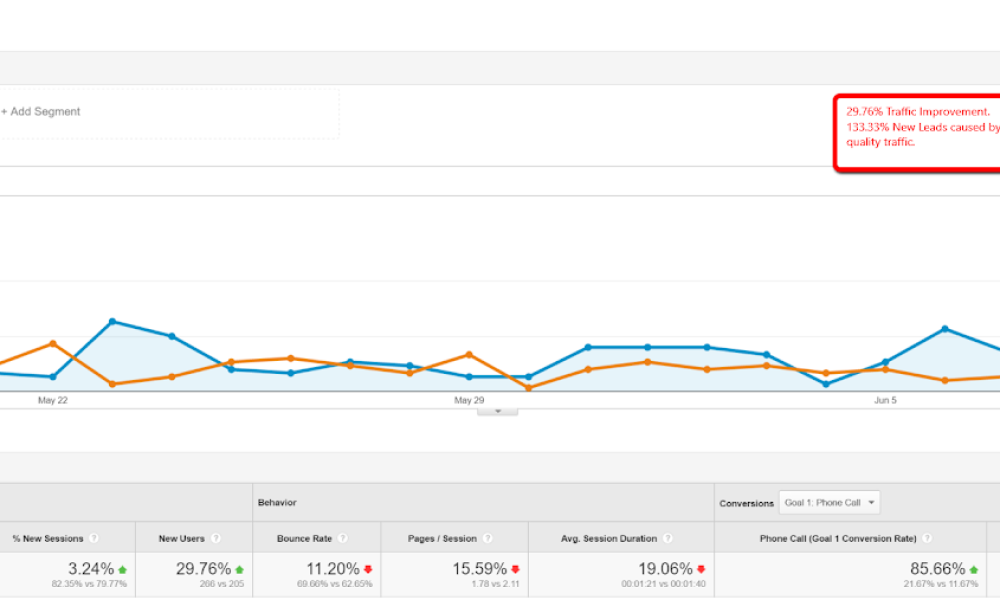 Epic SEO