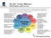 N4l Strategy Consulting